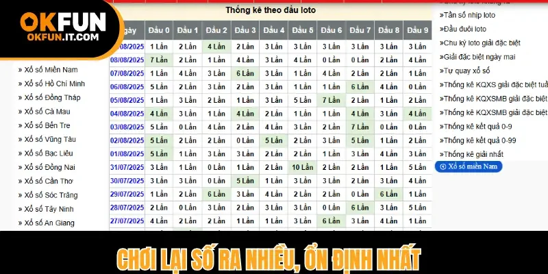 chọn lại số ra nhiều ổn định nhất