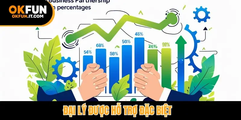 Đại lý được hỗ trợ đặc biệt
