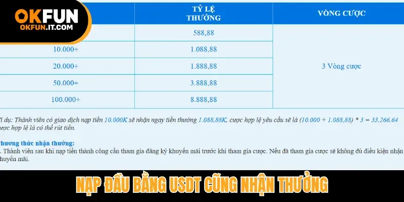 Nạp đầu bằng USDT cũng nhận thưởng