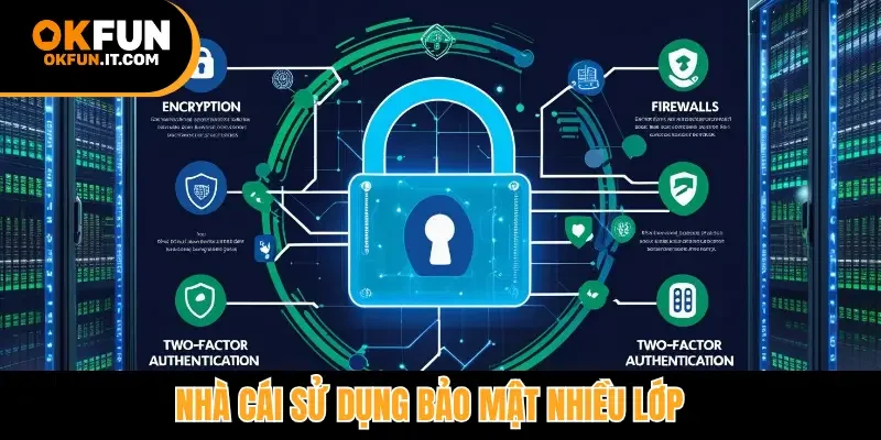 Nhà cái sử dụng bảo mật nhiều lớp