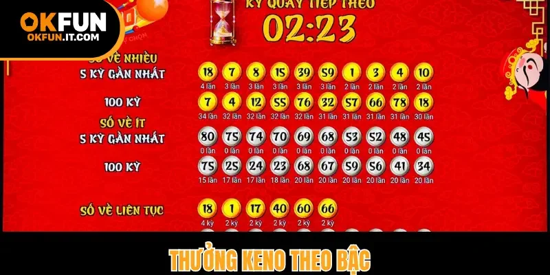 Thưởng keno theo bậc
